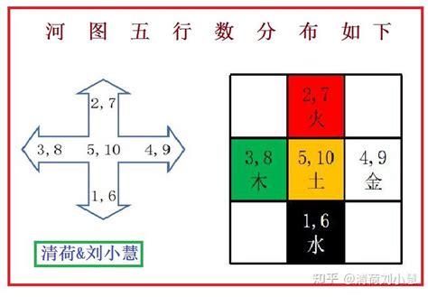 河图洛书五行|《易经入门学习教程》第02章 五行河图洛书